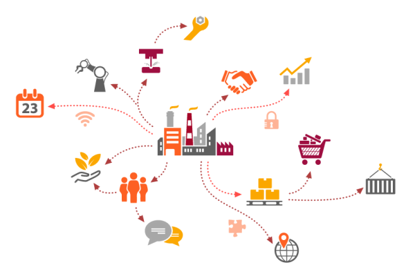 supply-chain-management